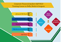 Picture of Financial Modelling Certification Course in Delhi.110014. Best Online Live Financial Analyst Training in Ranchi by IIT Faculty , [ 100% Job in MNC] July Offer'24, Learn Loan Analyst Skills, Top Training Center in Delhi NCR - SLA Consultants India,