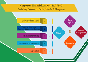 Picture of Financial Modelling Certification Course in Delhi.110014. Best Online Live Financial Analyst Training in Ranchi by IIT Faculty , [ 100% Job in MNC] July Offer'24, Learn Loan Analyst Skills, Top Training Center in Delhi NCR - SLA Consultants India,