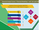 Picture of Financial Modeling Certification Course in Delhi,110036. Best Online Live Financial Analyst Training in Alighar by IIT Faculty , [ 100% Job in MNC] "New Year Offer 2025" Learn Strategic Financial Planning Skills , Top Training Center in Delhi NCR - SLA Consultants India,